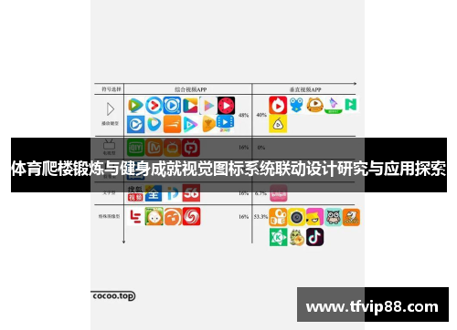 体育爬楼锻炼与健身成就视觉图标系统联动设计研究与应用探索