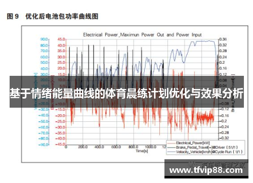 基于情绪能量曲线的体育晨练计划优化与效果分析