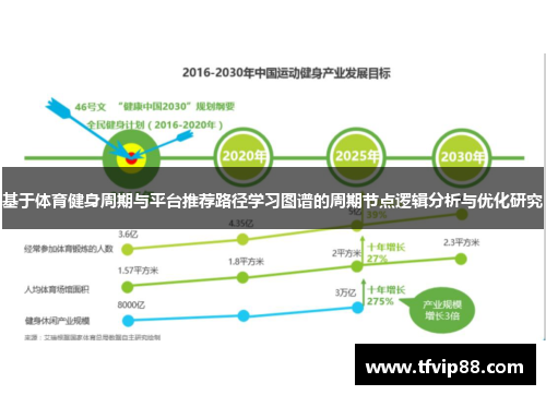 基于体育健身周期与平台推荐路径学习图谱的周期节点逻辑分析与优化研究
