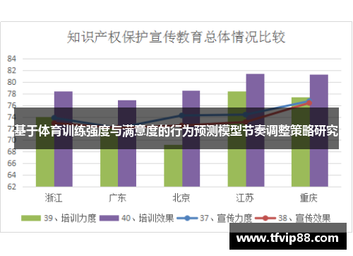基于体育训练强度与满意度的行为预测模型节奏调整策略研究